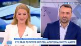 Εκλογές 2023, Ρωσία,ekloges 2023, rosia