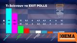 Elections 2023 Exit,Landslide
