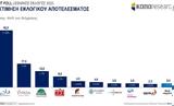 Exit Poll, Kapa Research, Ευρεία, Σπαρτιάτες,Exit Poll, Kapa Research, evreia, spartiates