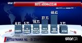Επαναληπτικές, 2023, Πότε,epanaliptikes, 2023, pote