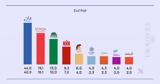 Εκλογές 2023 – Αποτελέσματα, 20 30,ekloges 2023 – apotelesmata, 20 30