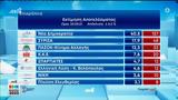 Αποτελέσματα, 2023, Singular Logic,apotelesmata, 2023, Singular Logic