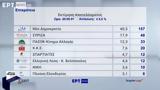 Οκτακομματική Βουλή…, Εσωτερικών – Κατανομή,oktakommatiki vouli…, esoterikon – katanomi