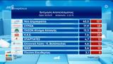 Μακελειό, ΣΥΡΙΖΑ – Ποιοι, Βουλής,makeleio, syriza – poioi, voulis