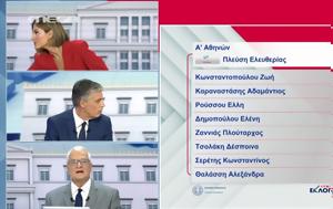 Εκλογές 2023 – Γιάννης Πρετεντέρης, Μπιμπίλα, Πώς, Μπισμπίκης Μπιρμπίλας, ekloges 2023 – giannis pretenteris, bibila, pos, bisbikis birbilas