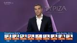 Αλέξης Τσίπρας, Πρώτος,alexis tsipras, protos