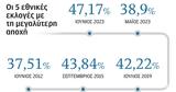 Εκλογές 2023, 4717,ekloges 2023, 4717