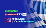 Infographic, Κυριάκου Μητσοτάκη,Infographic, kyriakou mitsotaki