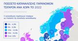 Έκθεση KPMG, 2022, Ελλάδα, 2018,ekthesi KPMG, 2022, ellada, 2018