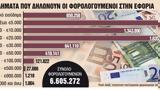 Εισοδήματα, 10 000,eisodimata, 10 000