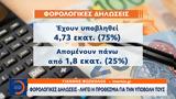 Φορολογικές, – Λήγει,forologikes, – ligei