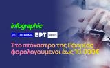 Infographic, Εφορίας, 10 000,Infographic, eforias, 10 000