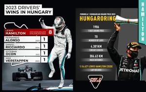 Ουγγαροβασιλιάς Lewis Hamilton, 595, oungarovasilias Lewis Hamilton, 595