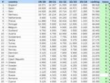 UEFA Ranking Ελλάδα, Ξεκίνημα,UEFA Ranking ellada, xekinima