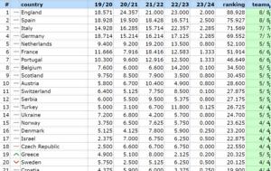 UEFA Ranking Ελλάδα, Ξεκίνημα, UEFA Ranking ellada, xekinima