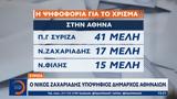 ΣΥΡΙΖΑ, Νίκος Ζαχαριάδης, Αθηναίων,syriza, nikos zachariadis, athinaion