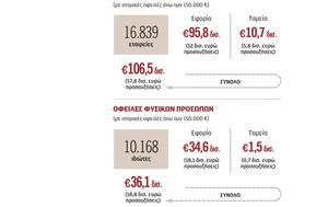 Σκελετοί, – Χρέη 1426, 27 007, skeletoi, – chrei 1426, 27 007