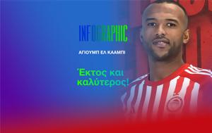 Ελ Κααμπί, Έκτος, Infographic, el kaabi, ektos, Infographic