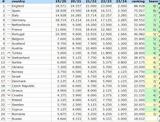 UEFA Ranking, Παναθηναϊκός, – Έσπρωξε, Ελλάδα, Κροατία,UEFA Ranking, panathinaikos, – esproxe, ellada, kroatia