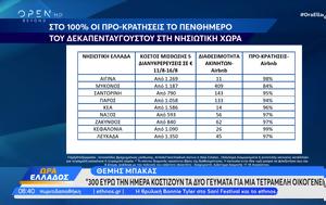 100, Δεκαπενταύγουστο – Μεγάλο, 100, dekapentavgousto – megalo