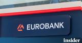 Τράπεζες, Πηγή, – Πρωταγωνιστικός, Eurobank,trapezes, pigi, – protagonistikos, Eurobank