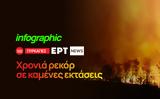 Infographic – Πυρκαγιές, Χρονιά,Infographic – pyrkagies, chronia