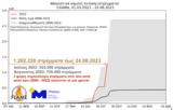 Πυρκαγιές, Σοκάρουν, Meteo – Καμμένα, 1 200 000,pyrkagies, sokaroun, Meteo – kammena, 1 200 000