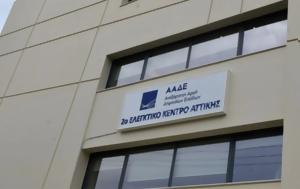 Χτύπημα, ΑΑΔΕ, Λουκέτα, chtypima, aade, louketa