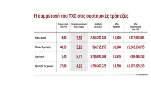 Ανεβάζει, Alpha Bank, ΤΧΣ, anevazei, Alpha Bank, tchs