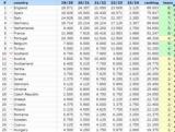 UEFA Ranking, Παναθηναϊκός, Ελλάδα,UEFA Ranking, panathinaikos, ellada