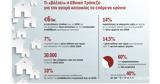 Επενδύσεις 45, 2030,ependyseis 45, 2030