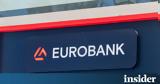 Συνεργασία Eurobank – Microsoft,synergasia Eurobank – Microsoft
