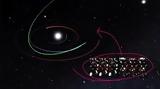 Νέος, NASA,neos, NASA