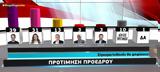 Μetron Analysis, Προβάδισμα Κασσελάκη,metron Analysis, provadisma kasselaki