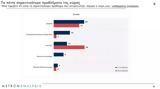 Δημοσκόπηση Metron Analysis, Ακρίβεια,dimoskopisi Metron Analysis, akriveia