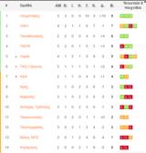 Stoiximan Super League, Λαμία,Stoiximan Super League, lamia