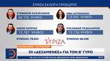Κασσελάκης – Αχτσιόγλου,kasselakis – achtsioglou