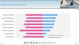 Metron Analysis, Απώλειες, ΝΔ-, Κασσελάκης,Metron Analysis, apoleies, nd-, kasselakis