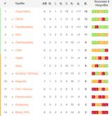 Stoiximan Super League, Άρη,Stoiximan Super League, ari