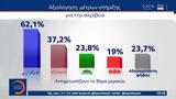 Δημοσκόπηση MRB, Αξιολόγηση,dimoskopisi MRB, axiologisi