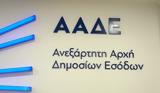 ΑΑΔΕ, Συστήνει, Γραφείο Επενδύσεων,aade, systinei, grafeio ependyseon