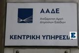 ΑΑΔΕ, Διαγραφή,aade, diagrafi