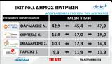 Πελετίδη Δήμο Πατρέων, Περιφέρεια Δυτικής Ελλάδας,peletidi dimo patreon, perifereia dytikis elladas