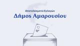 Αποτελέσματα, – Δήμος Αμαρουσίου,apotelesmata, – dimos amarousiou