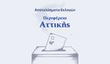 Αποτελέσματα, – Περιφέρεια Αττικής,apotelesmata, – perifereia attikis