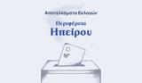 Αποτελέσματα, – Περιφέρεια Ηπείρου,apotelesmata, – perifereia ipeirou