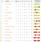 Stoiximan Super League, ΑΕΚ,Stoiximan Super League, aek