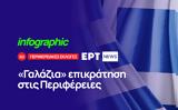 Infographic – Γαλάζια, Περιφέρειες,Infographic – galazia, perifereies