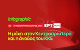 Infographic – Αυτοδιοικητικές, Κεντροαριστερά, ΚΚΕ,Infographic – aftodioikitikes, kentroaristera, kke