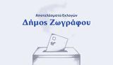 Αποτελέσματα, – Δήμος Ζωγράφου,apotelesmata, – dimos zografou